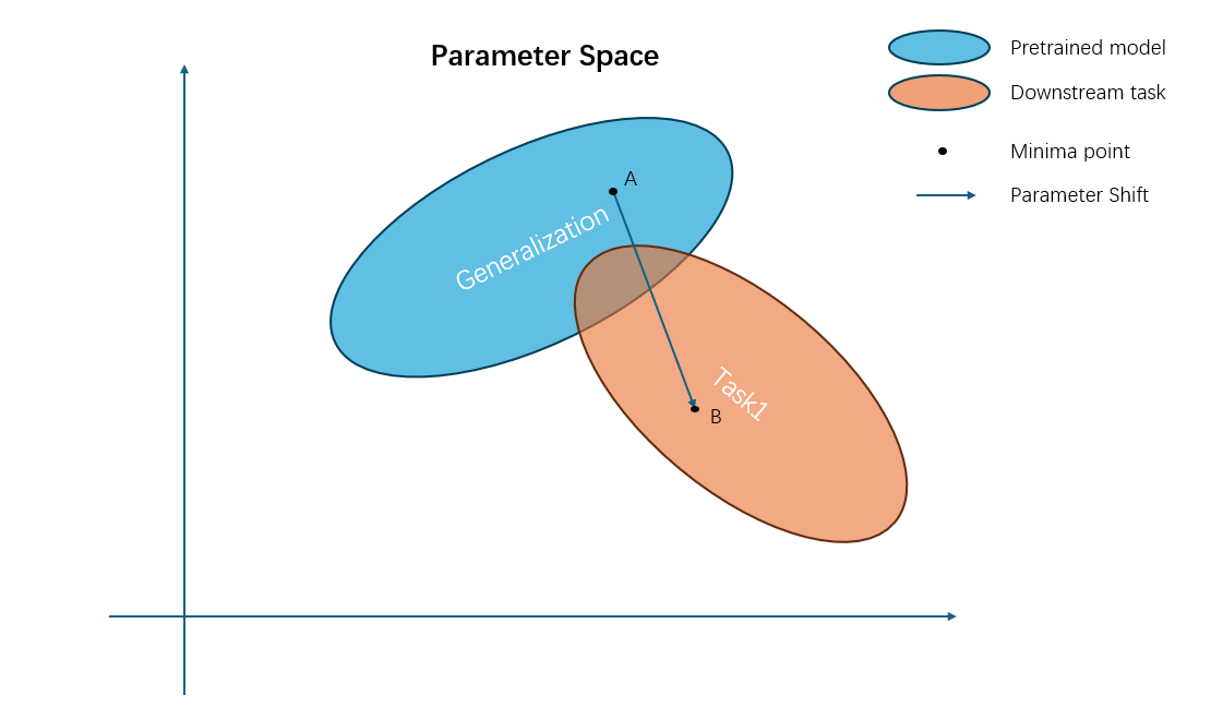 parameterspace