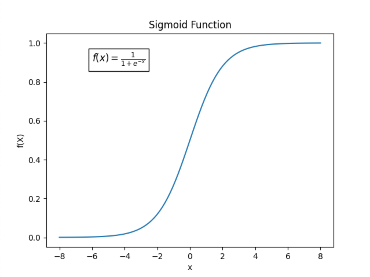 Sigmoid Function
